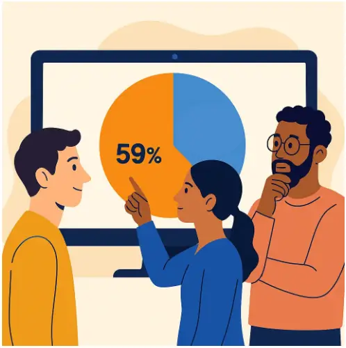 Foto de porcentage de las recomendaciones por internet